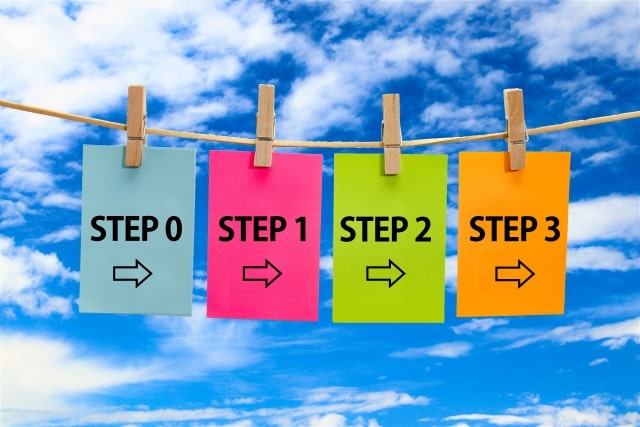 FAQとは？作成手順をご紹介