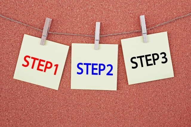 継続的なマニュアル運用を実現するためのステップ